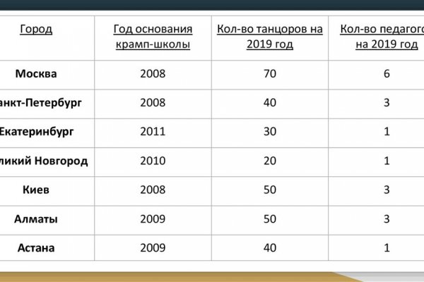 Официальная омг