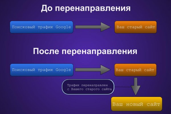 Мега омг